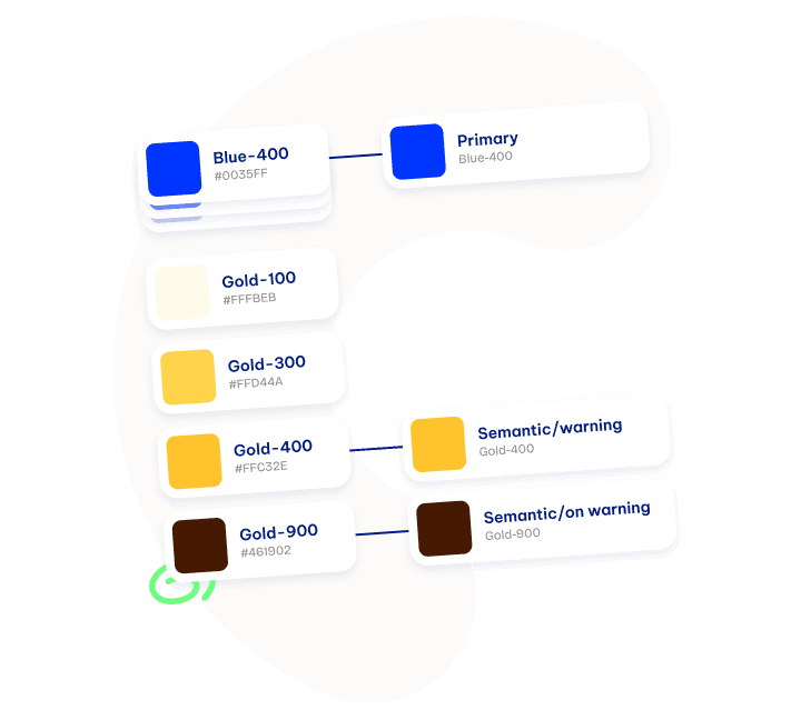 Design maturity